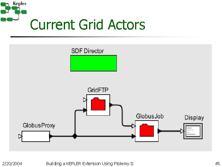 Current Grid Actors 2/20/2004 Building a KEPLER Extension Using Ptolemy II 45 