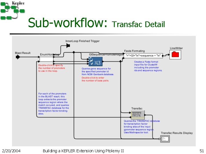 Sub-workflow: 2/20/2004 Transfac Detail Building a KEPLER Extension Using Ptolemy II 51 