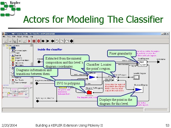 Actors for Modeling The Classifier Finer granularity Extracted from the mineral composition and this