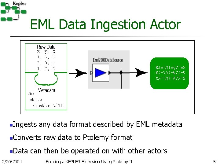 EML Data Ingestion Actor n Ingests any data format described by EML metadata n EML Data Ingestion Actor n Ingests any data format described by EML metadata n