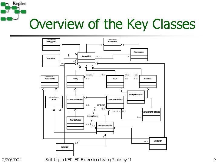 Overview of the Key Classes 2/20/2004 Building a KEPLER Extension Using Ptolemy II 9