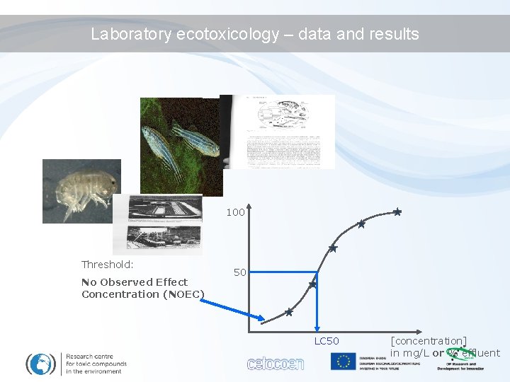 Laboratory ecotoxicology – data and results 100 Threshold: No Observed Effect Concentration (NOEC) 50