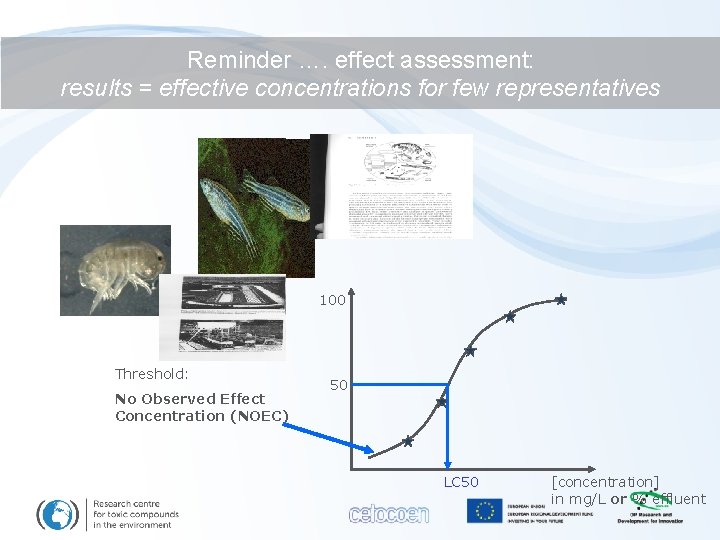 Reminder …. effect assessment: results = effective concentrations for few representatives 100 Threshold: No
