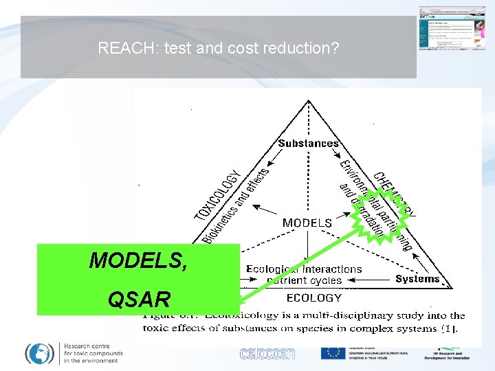 REACH: test and cost reduction? MODELS, QSAR 