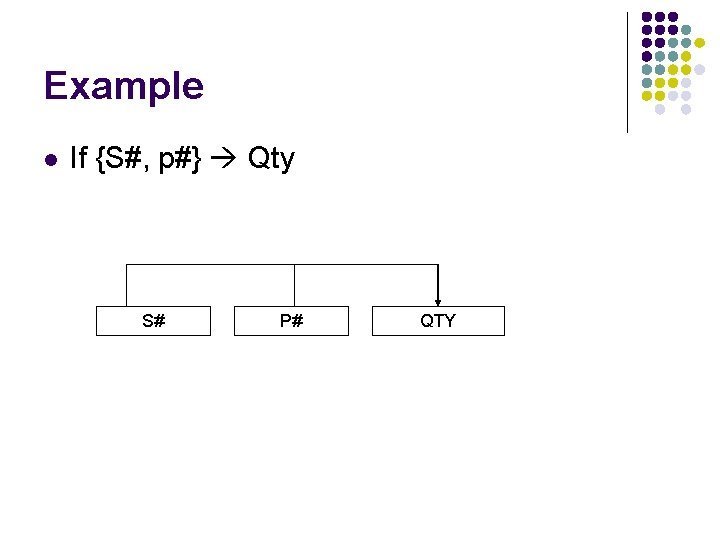 Example l If {S#, p#} Qty S# P# QTY 