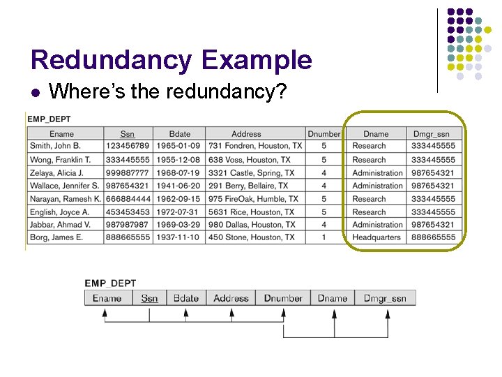 Redundancy Example l Where’s the redundancy? 