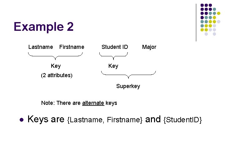Example 2 Lastname Firstname Student ID Major Key (2 attributes) Superkey Note: There alternate