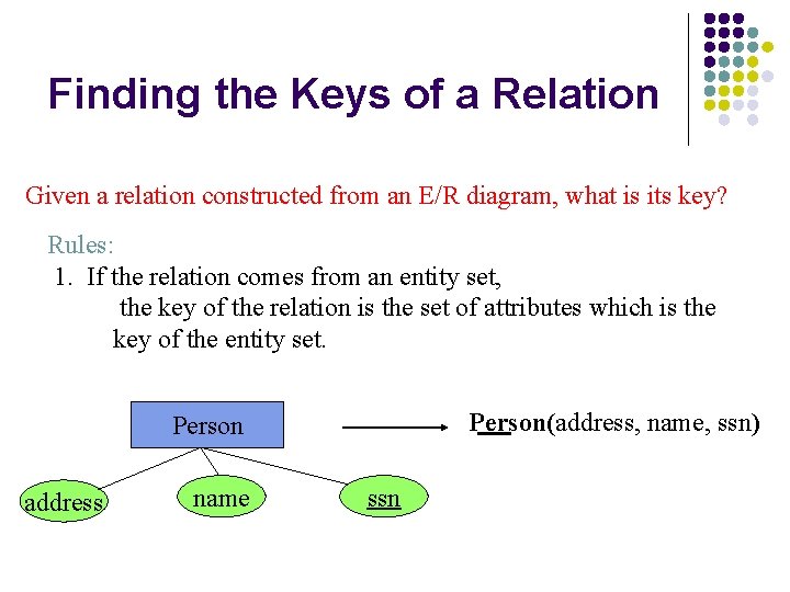Finding the Keys of a Relation Given a relation constructed from an E/R diagram,