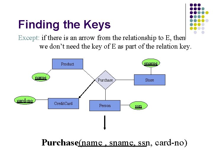 Finding the Keys Except: if there is an arrow from the relationship to E,