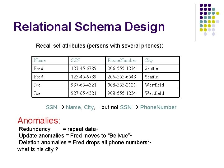 Relational Schema Design Recall set attributes (persons with several phones): Name SSN Phone. Number