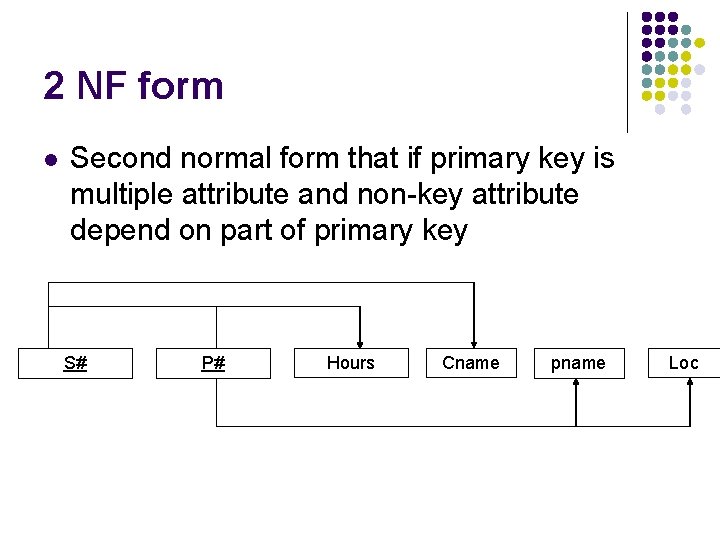2 NF form l Second normal form that if primary key is multiple attribute