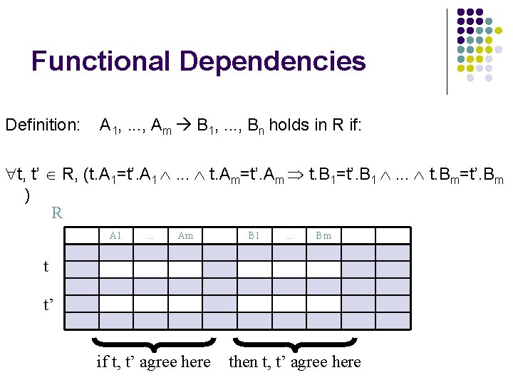 Functional Dependencies Definition: A 1, . . . , Am B 1, . .