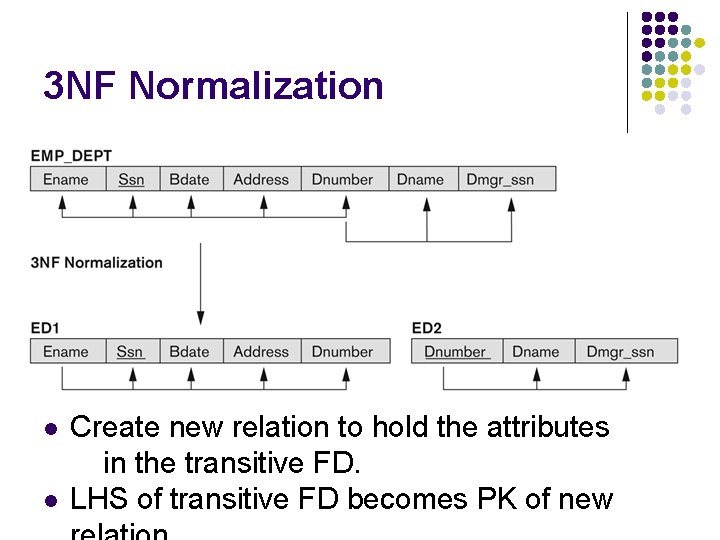 3 NF Normalization l l Create new relation to hold the attributes in the