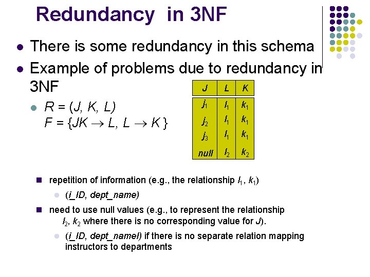 Redundancy in 3 NF l l There is some redundancy in this schema Example