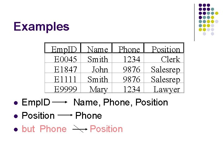 Examples Emp. ID E 0045 E 1847 E 1111 E 9999 l l l