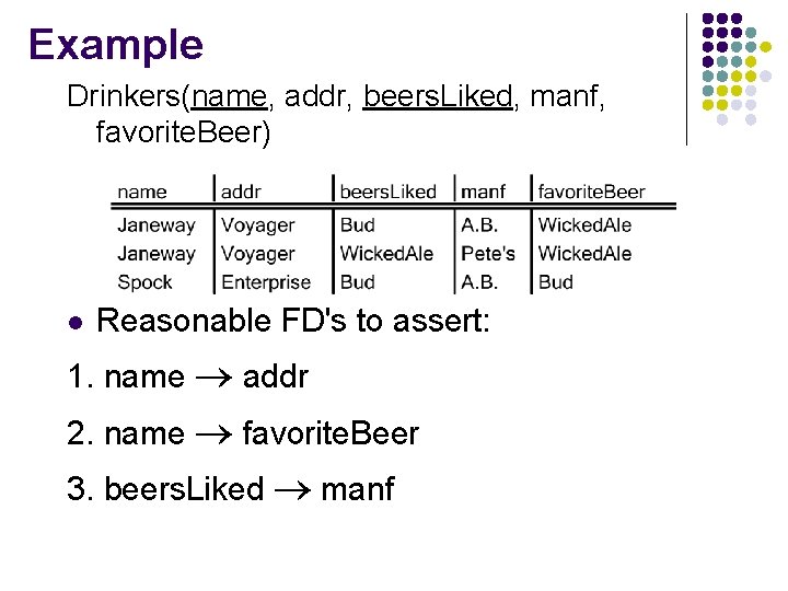 Example Drinkers(name, addr, beers. Liked, manf, favorite. Beer) l Reasonable FD's to assert: 1.
