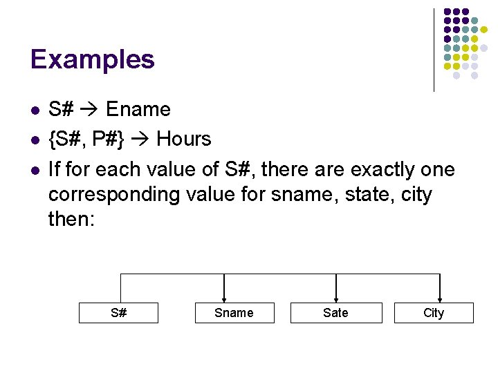 Examples l l l S# Ename {S#, P#} Hours If for each value of