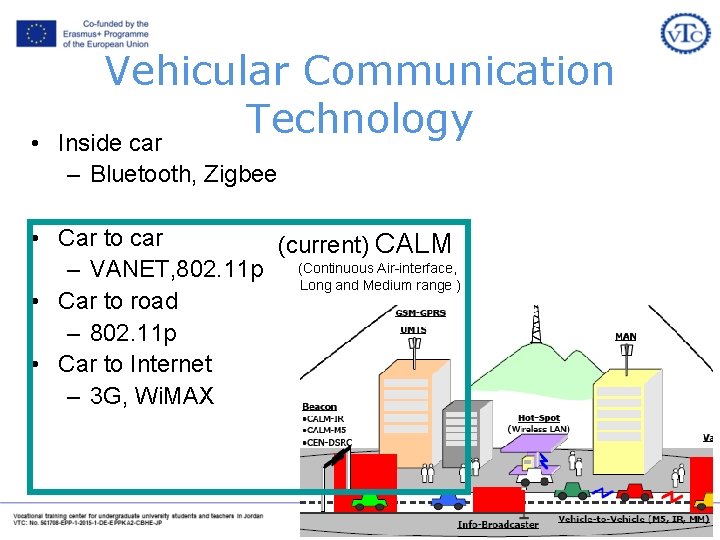  • Vehicular Communication Technology Inside car – Bluetooth, Zigbee • Car to car