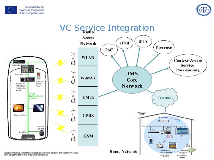 VC Service Integration 