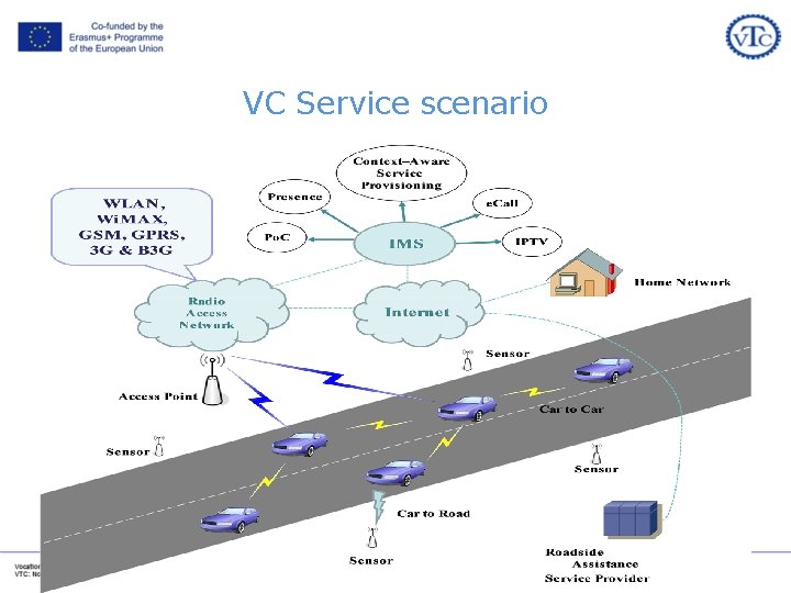 VC Service scenario 