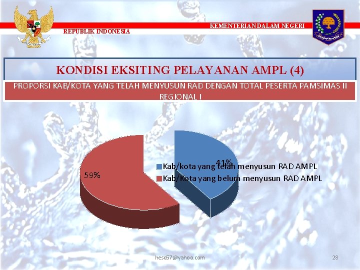 KEMENTERIAN DALAM NEGERI REPUBLIK INDONESIA KONDISI EKSITING PELAYANAN AMPL (4) PROPORSI KAB/KOTA YANG TELAH