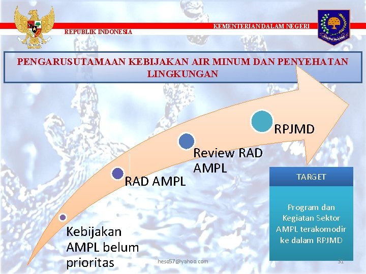 KEMENTERIAN DALAM NEGERI REPUBLIK INDONESIA PENGARUSUTAMAAN KEBIJAKAN AIR MINUM DAN PENYEHATAN LINGKUNGAN RPJMD RAD