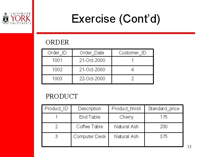 Exercise (Cont’d) ORDER Order_ID Order_Date Customer_ID 1001 21 -Oct-2000 1 1002 21 -Oct-2000 4