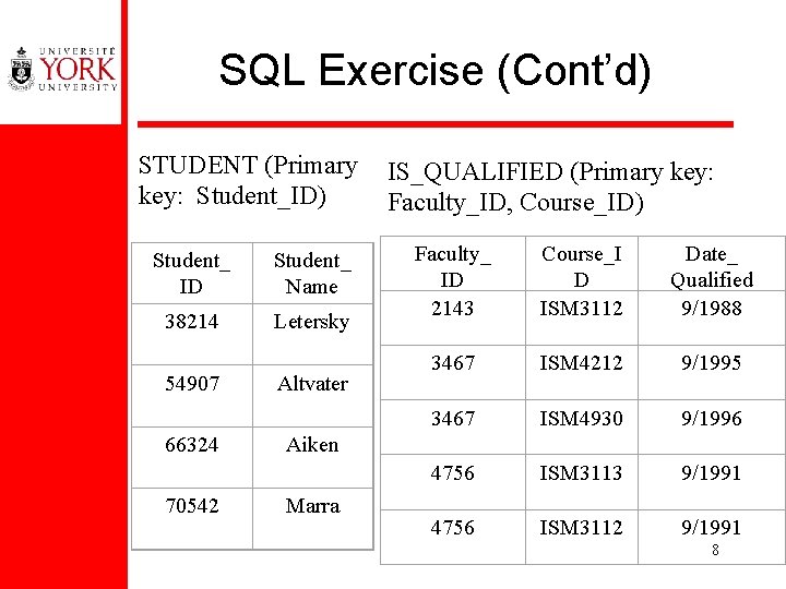 SQL Exercise (Cont’d) STUDENT (Primary key: Student_ID) Student_ ID Student_ Name 38214 Letersky 54907