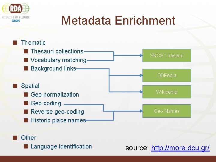 Metadata Enrichment Thematic Thesauri collections Vocabulary matching Background links SKOS Thesauri DBPedia Spatial Geo