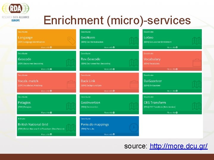 Enrichment (micro)-services source: http: //more. dcu. gr/ 