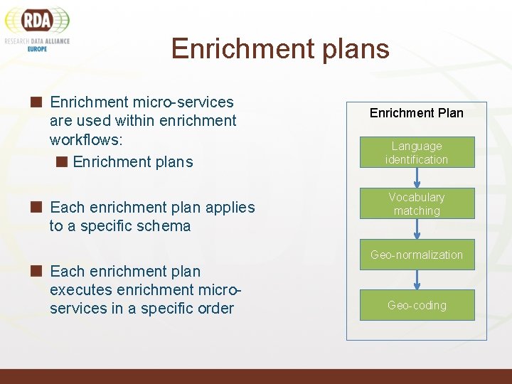 Enrichment plans Enrichment micro-services are used within enrichment workflows: Enrichment plans Each enrichment plan