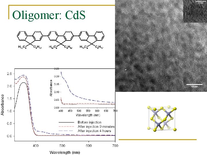 Oligomer: Cd. S 