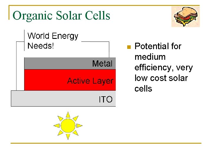 Organic Solar Cells n Potential for medium efficiency, very low cost solar cells 