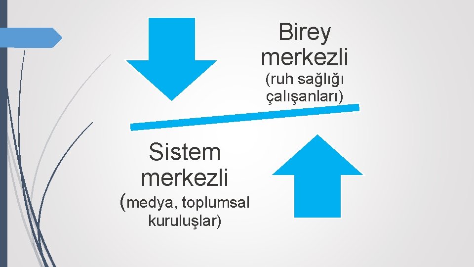 Birey merkezli (ruh sağlığı çalışanları) Sistem merkezli (medya, toplumsal kuruluşlar) 