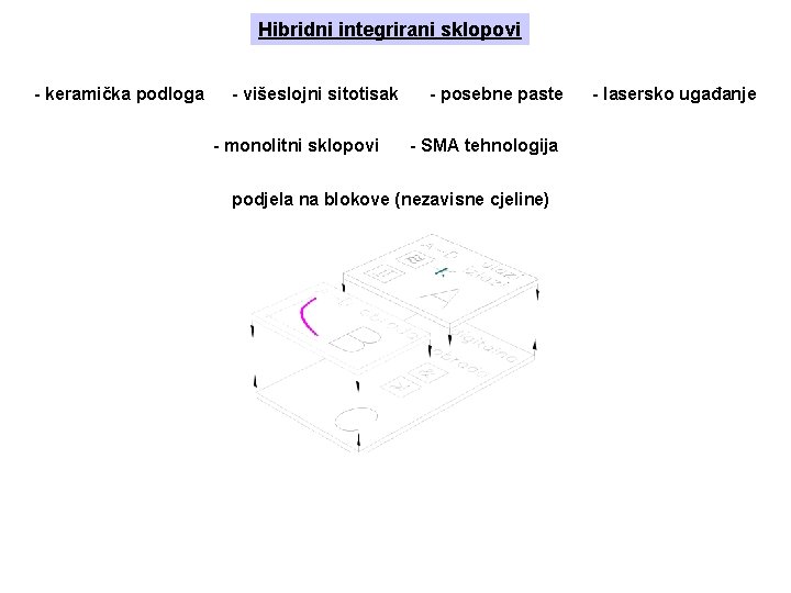 Hibridni integrirani sklopovi - keramička podloga - višeslojni sitotisak - monolitni sklopovi - posebne