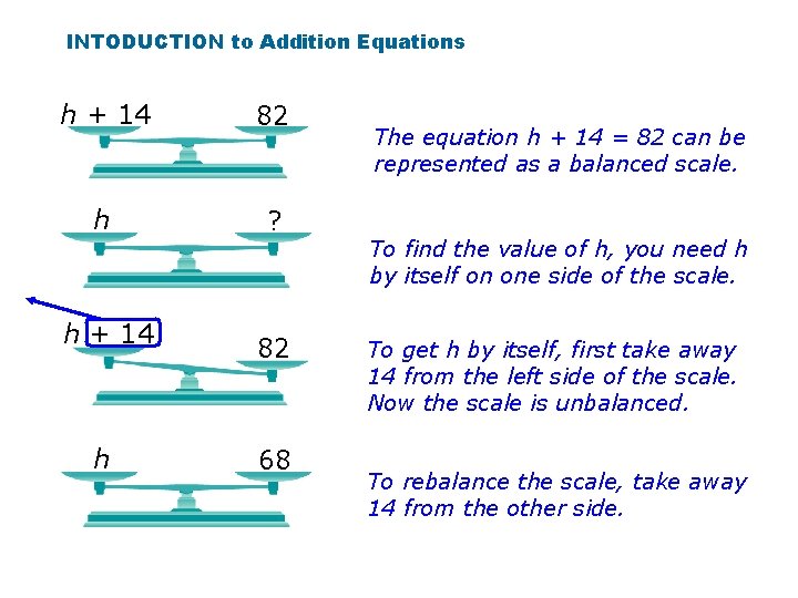 INTODUCTION to Addition Equations h + 14 82 h ? h + 14 h