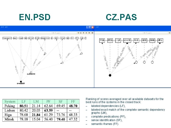 EN. PSD CZ. PAS Ranking of scores averaged over all available datasets for the