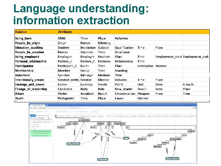 Language understanding: information extraction 