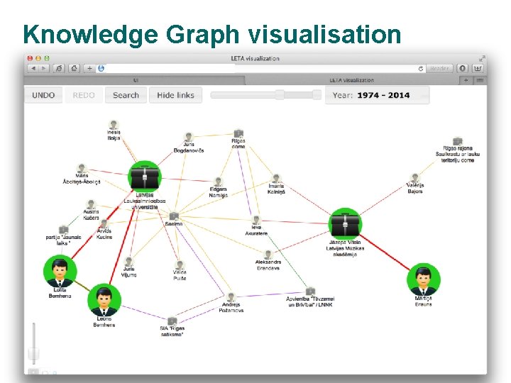 Knowledge Graph visualisation 