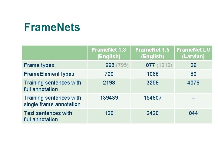 Frame. Nets Frame. Net 1. 3 (English) Frame. Net 1. 5 (English) Frame. Net