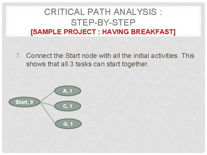 CRITICAL PATH ANALYSIS : STEP-BY-STEP [SAMPLE PROJECT : HAVING BREAKFAST] 7. Connect the Start