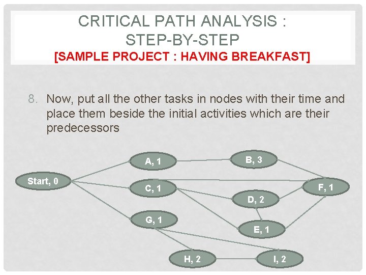 CRITICAL PATH ANALYSIS : STEP-BY-STEP [SAMPLE PROJECT : HAVING BREAKFAST] 8. Now, put all