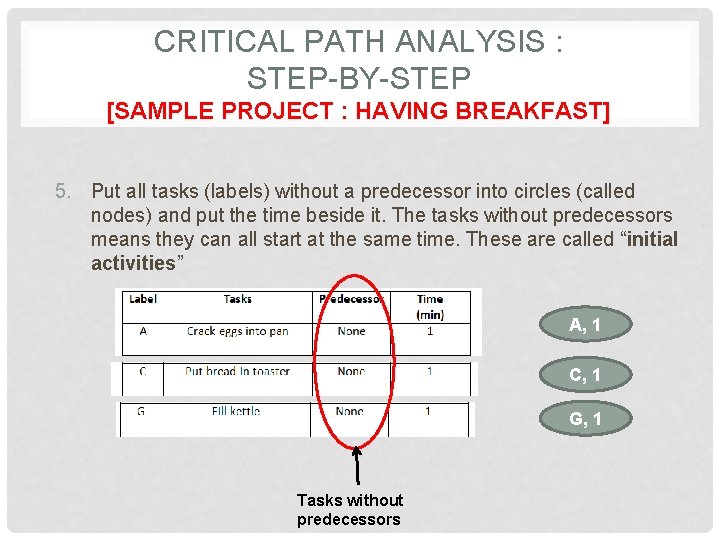 CRITICAL PATH ANALYSIS : STEP-BY-STEP [SAMPLE PROJECT : HAVING BREAKFAST] 5. Put all tasks