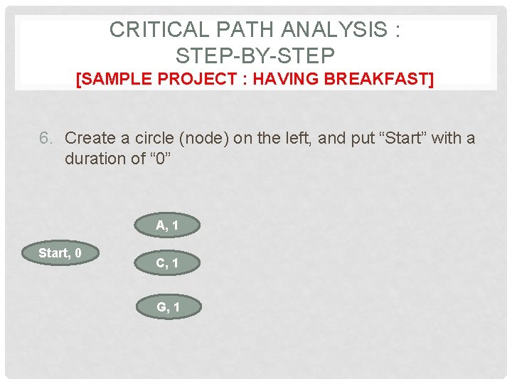 CRITICAL PATH ANALYSIS : STEP-BY-STEP [SAMPLE PROJECT : HAVING BREAKFAST] 6. Create a circle