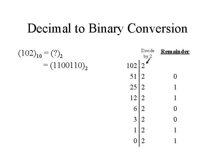 Decimal to Binary Conversion (102)10 = (? )2 = (1100110)2 Divide by 2 102