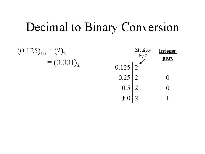 Decimal to Binary Conversion (0. 125)10 = (? )2 = (0. 001)2 Multiply by