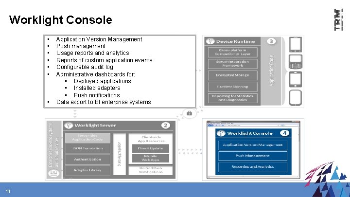 Worklight Console • • 11 Application Version Management Push management Usage reports and analytics