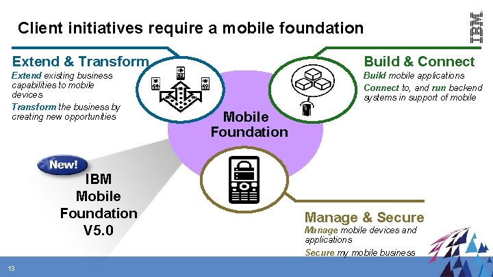 Client initiatives require a mobile foundation Extend & Transform Build & Connect Extend existing