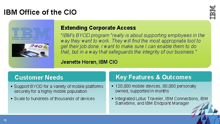 IBM Office of the CIO Extending Corporate Access “IBM's BYOD program “really is about