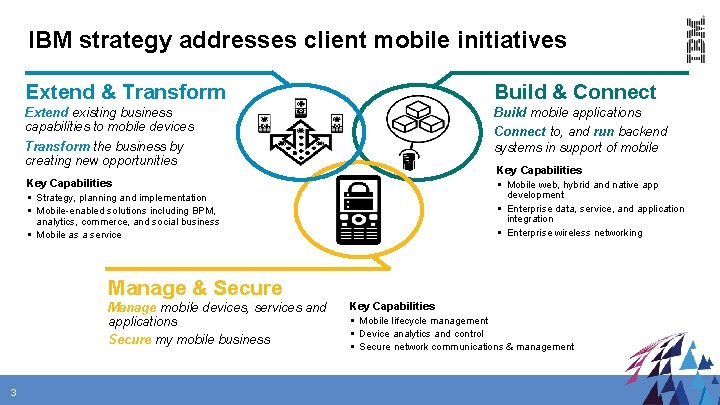IBM strategy addresses client mobile initiatives Extend & Transform Build & Connect Extend existing